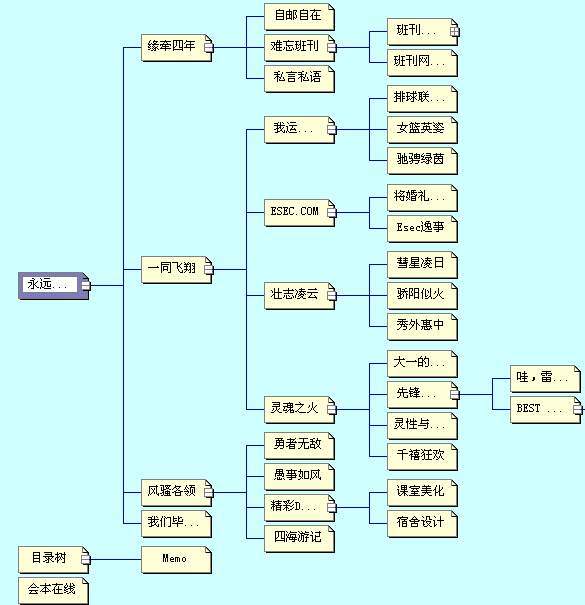 网站结构图