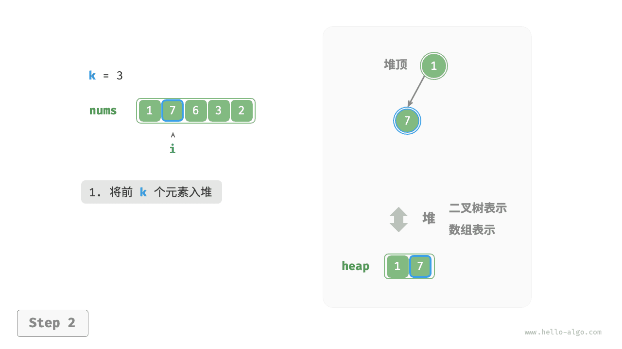 top_k_heap_step2