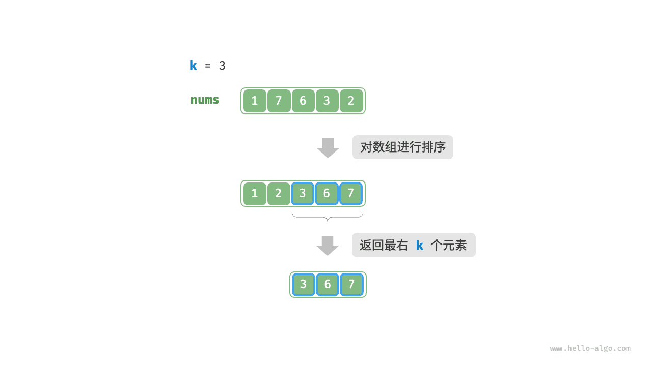 排序寻找最大的 k 个元素