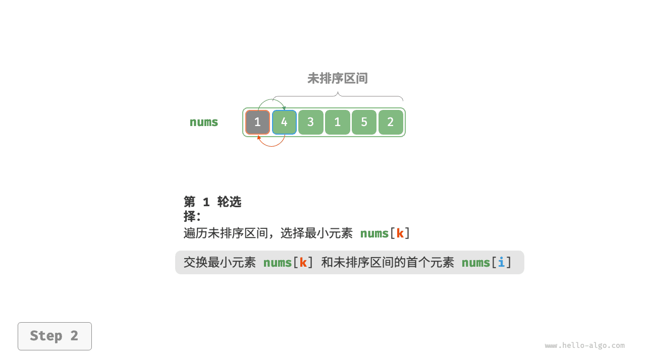 selection_sort_step2